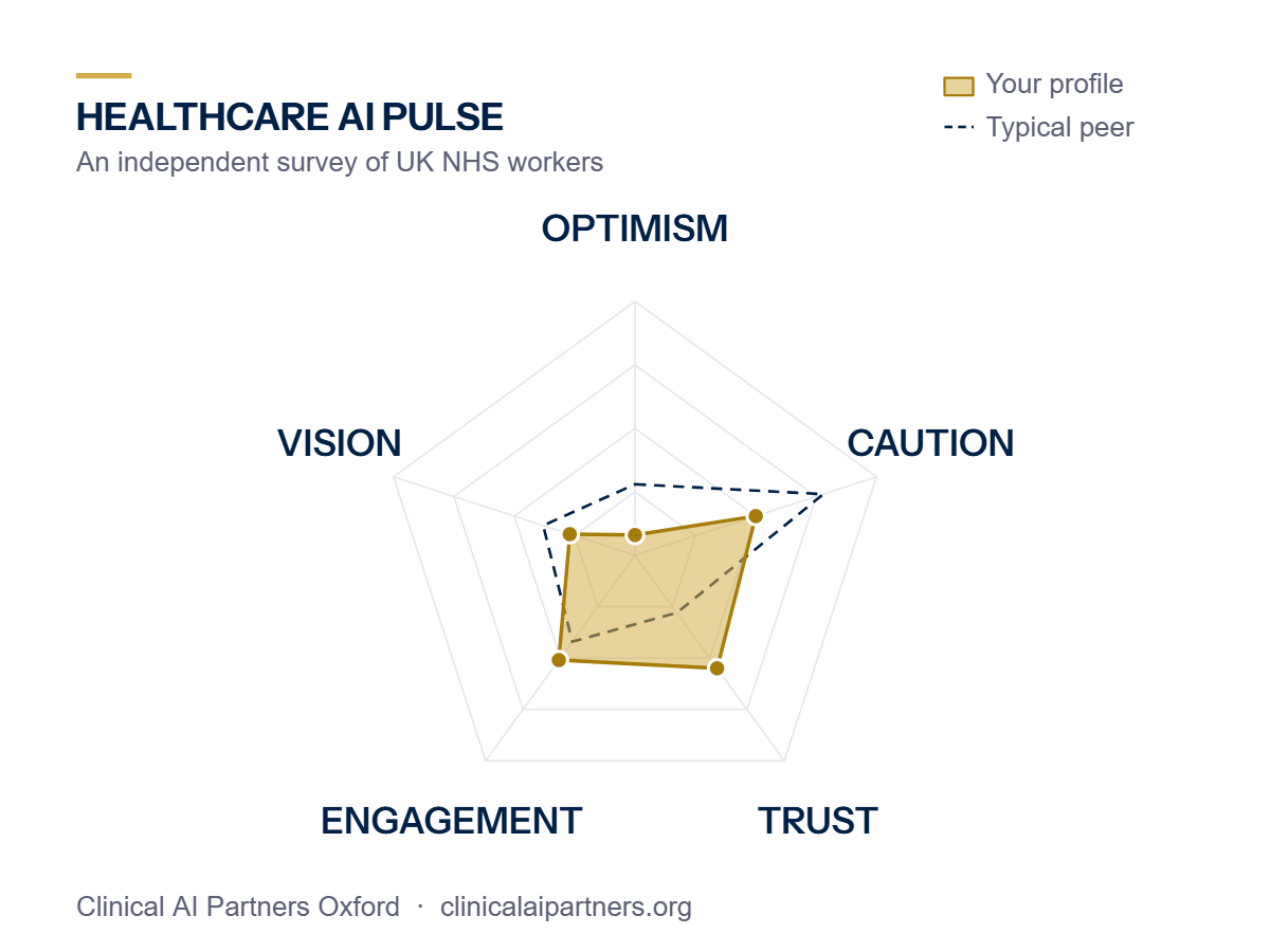 Radar chart of AI sentiment from the Healthcare AI Pulse